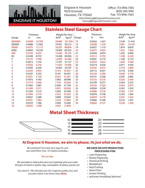 sheet metal gauge to thickness chart|standard sheet metal size chart.